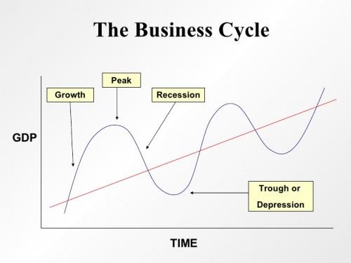 Are We In The Late Innings Of This Business Cycle?